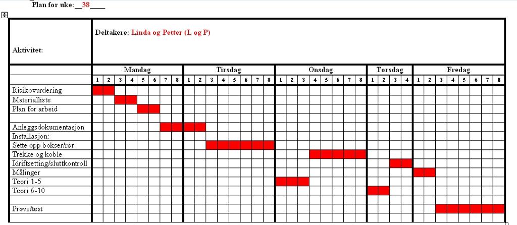 Eksempel på Gantt-diagram. Tabell.