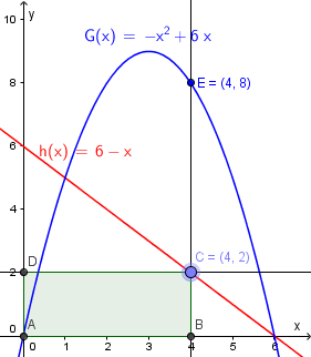 Tegne andregadsfunksjoner i Geogebra. Bilde.