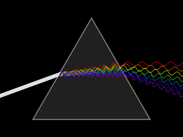 Animasjon som illustrerer at hvitt lys brytes i alle regnbuens farger gjennom et glassprisme. En tykk hvit strek inn mot den venstre siden i en likesidet trekant. Sju streker bølger seg ut fra punktet der den hvite streken treffer trekanten. Disse bølgete strekene er i rødt, oransje, gult, grønt, blått, indigo og fiolett. Animasjon.