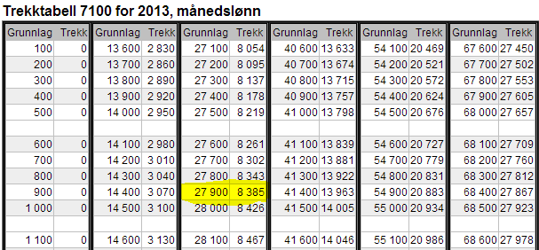 Matematikk For Yrkesfaglige Programmer Skatt Og Avgifter Ndla