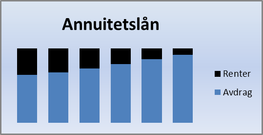 Matematikk For Realfag Annuitetslan Ndla