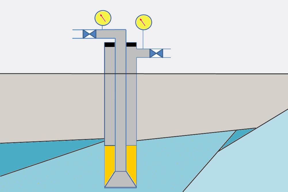 Brønn som er stengt med ventiler på overflaten på grunn av gass i nedre del. Illustrasjon.