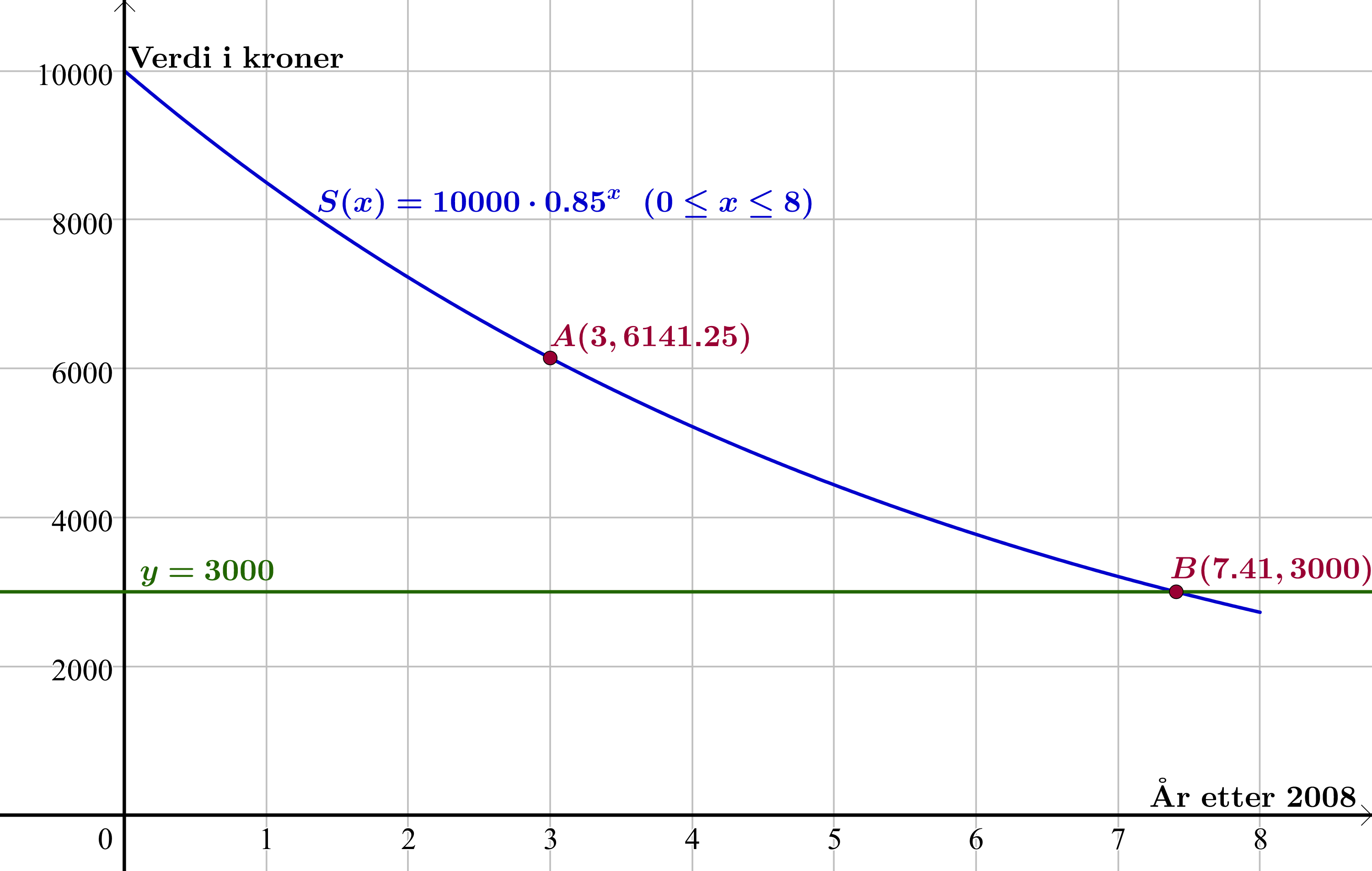 eksponentiallikninger-matematikk-s1-ndla