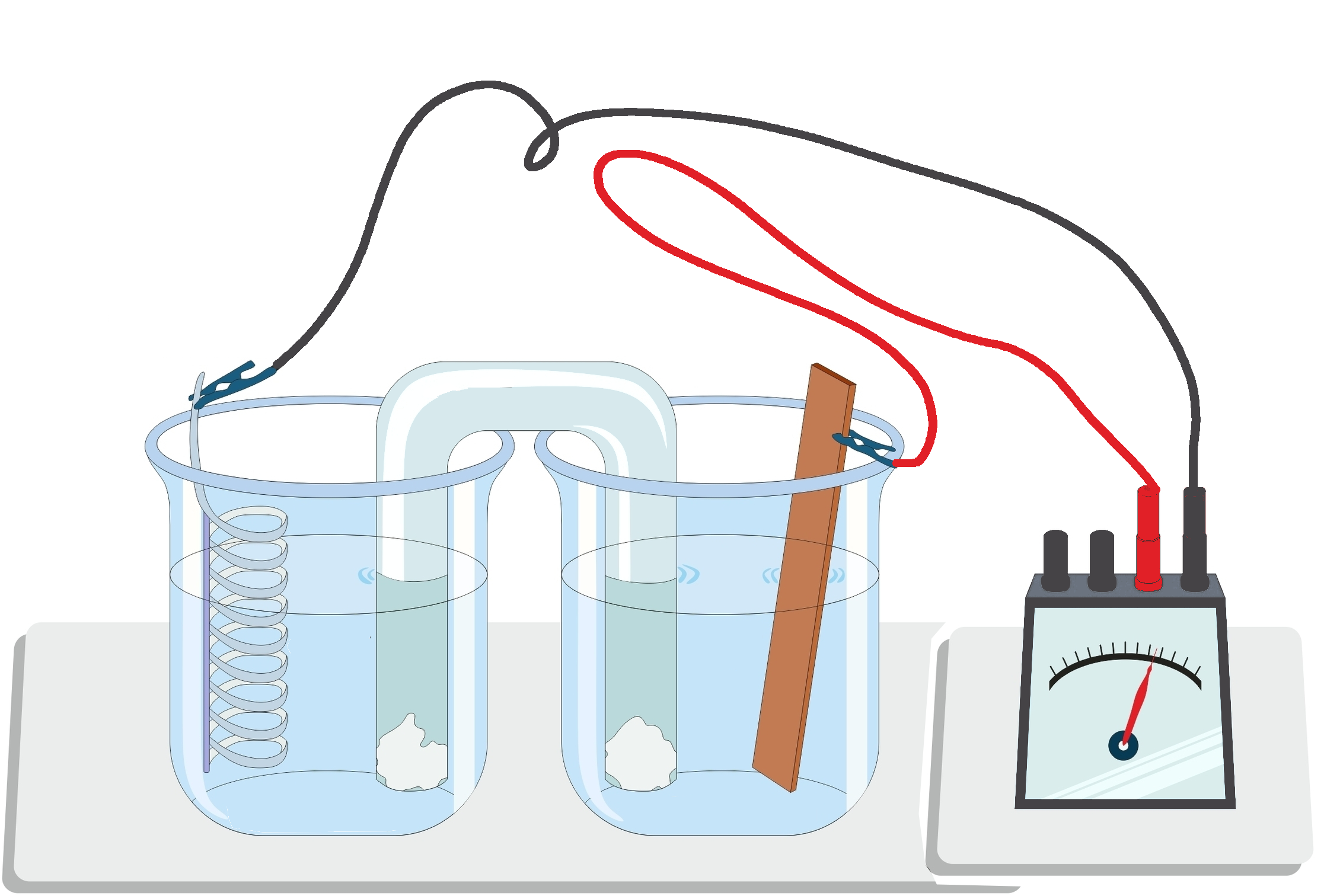 Forsøk Galvaniske elementer Naturfag NDLA