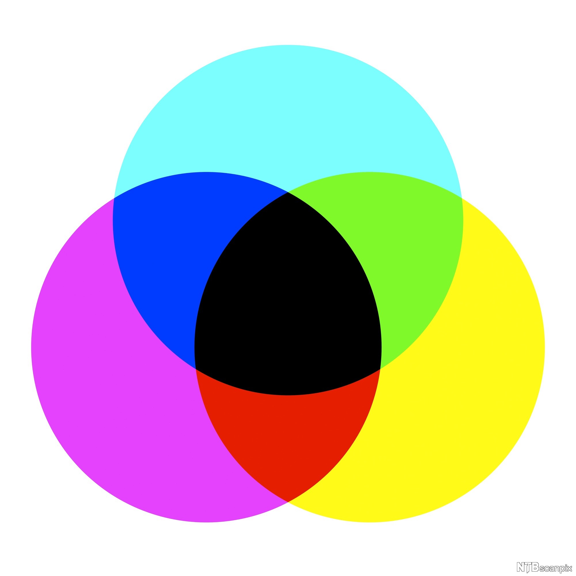 Картинка цветная для принтера. Модель Смук цвета. Цветовая модель РГБ. Цветовая модель CMYK. Смешение цветов CMYK.