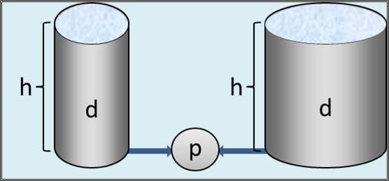 Hydrostatisk trykk i sylinder. Illustrasjon.