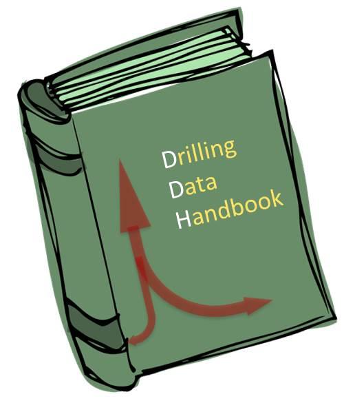 Framside Drilling Data Handbook. Illustrasjon.