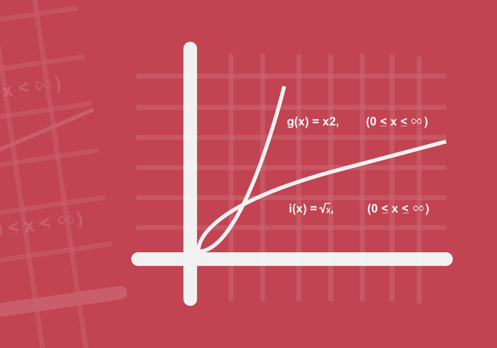 Matematikk R1 - NDLA