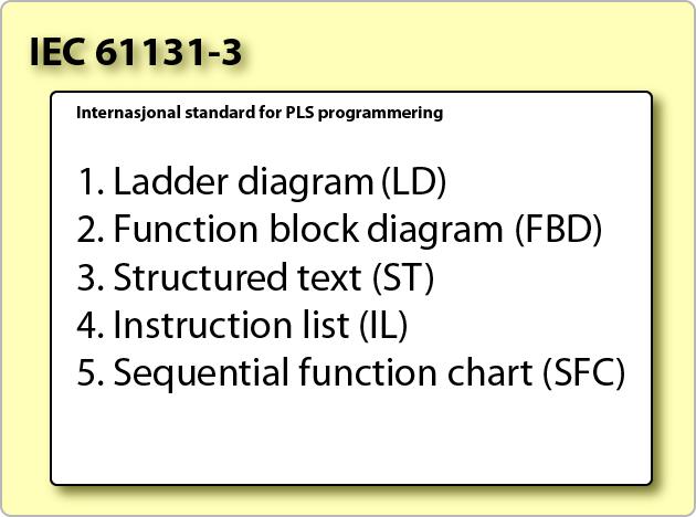 IEC 61161-3. Foto.