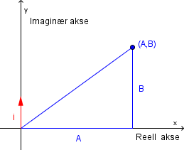 Bilde av et koordinatsystem