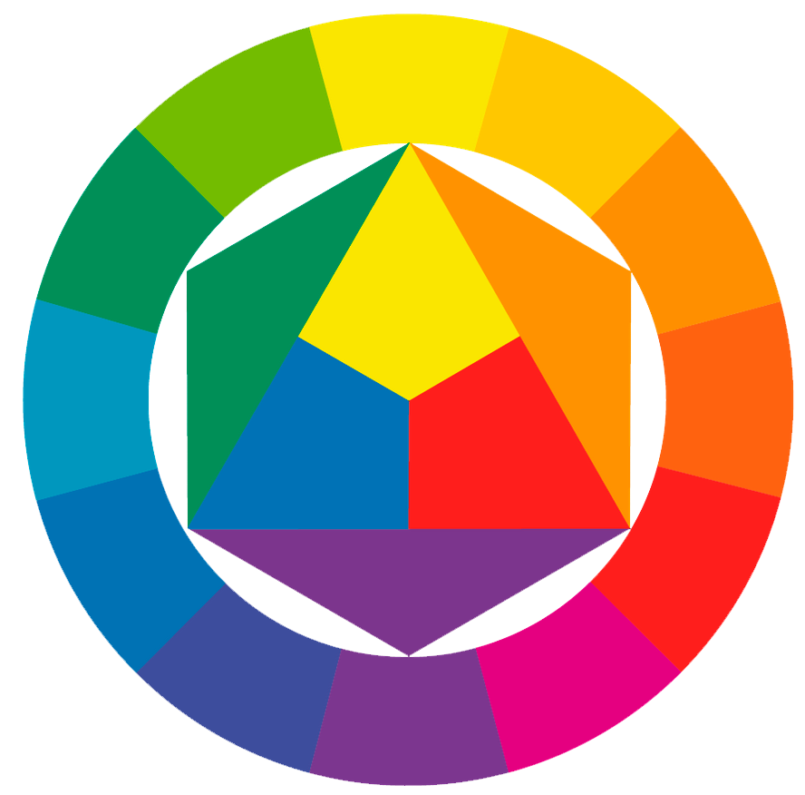 En ring inndelt i tolv farger rundt en sekskant inndelt i seks farger. Modellen er kjent som Ittens fargesirkel og viser samspillet mellom primær-, sekundær- og tertiærfargene. Illustrasjon.