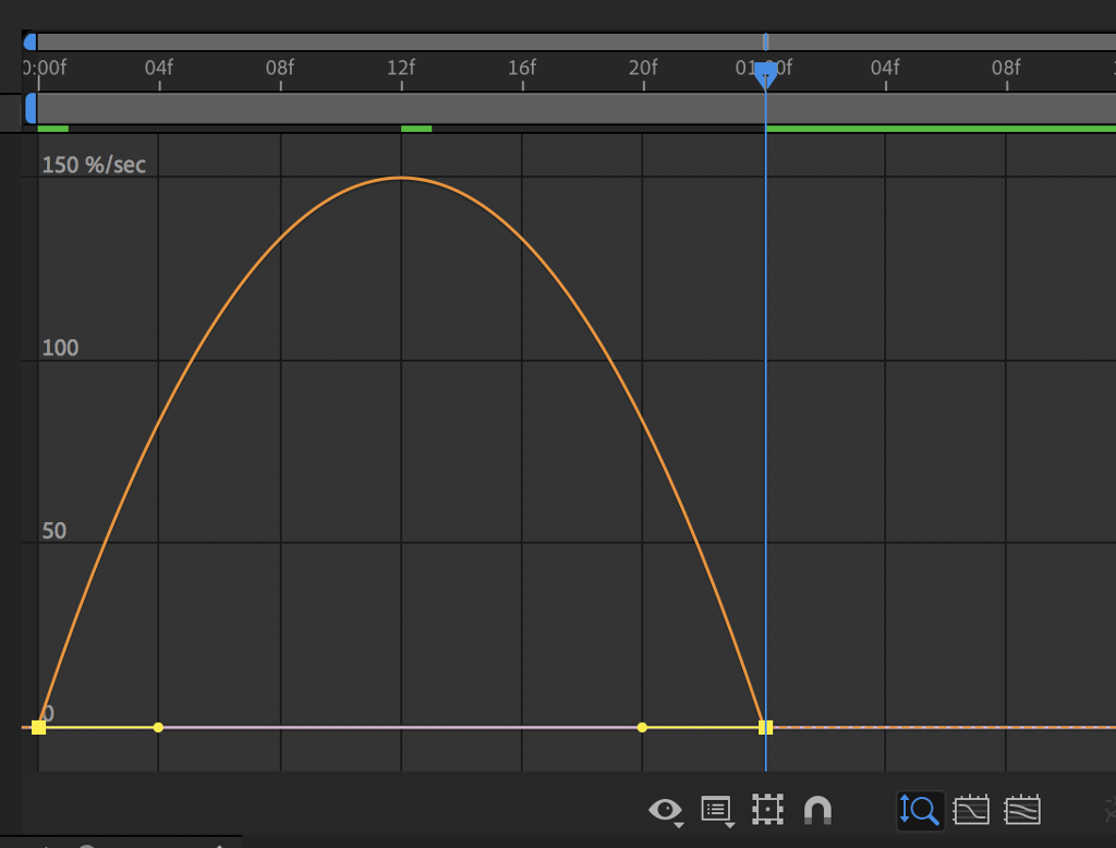 Arbeidsvindu i After Effects med en graf. Grafen har et toppunkt og vender den hule siden nedover. Skjermutklipp. 