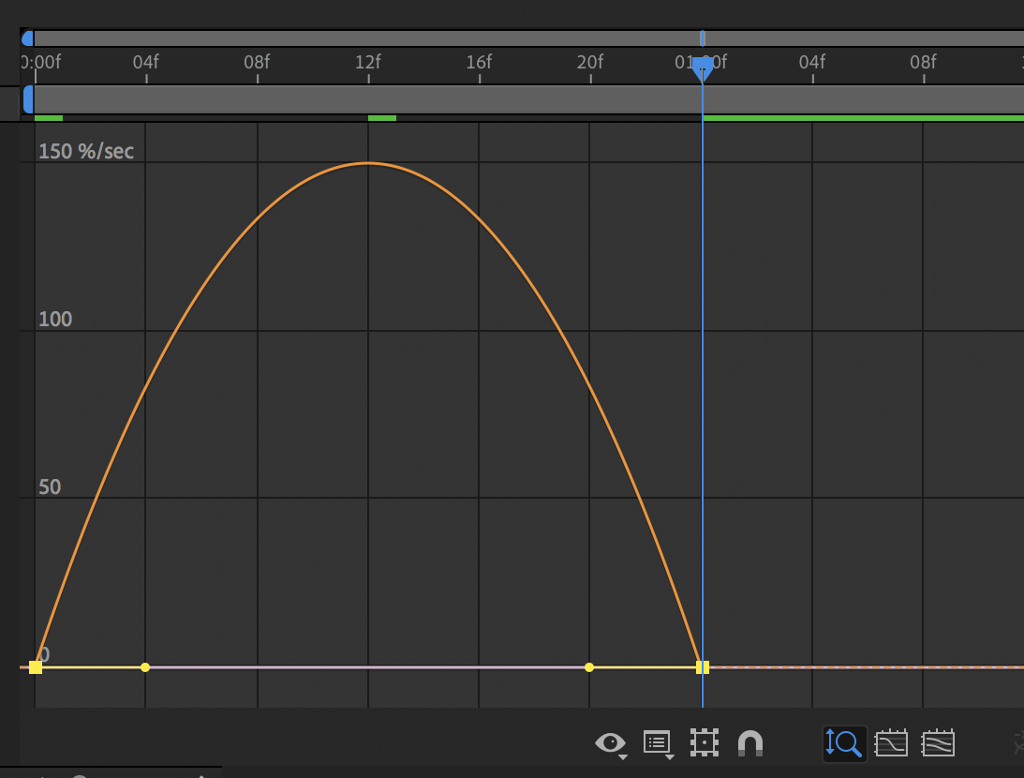 Arbeidsvindauge i After Effects med ein graf. Grafen har eit toppunkt og vender den hole sida nedover. Skjermutklipp. 