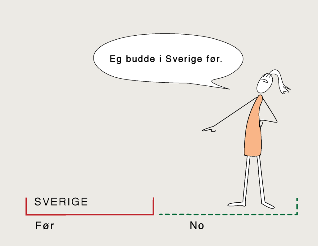 Ei kvinne peikar bakover på ei tidslinje og seier "Eg budde i Sverige før". Illustrasjon.