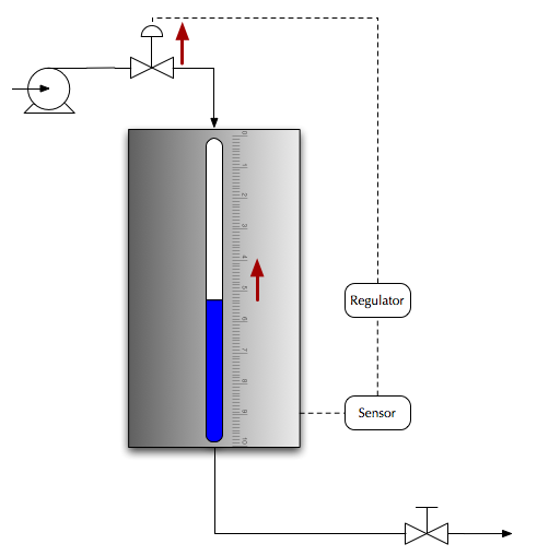 Reversvirkende regulering