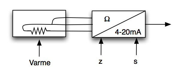 Enkelt diagram for oppbyggingen av et motstandstermometer