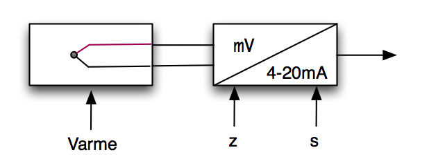 Enkelt diagram for oppbyggingen av et termoelement