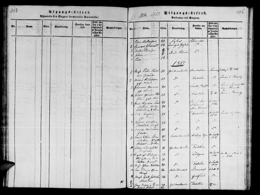 Kirkebok nr 8 for Soknepresten i Talvik, s. 595, oversikt over innflyttede arbeidere, 1827. Foto av kilde.