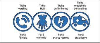 Illustrasjon av kjeden som redder liv