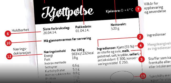 Merkelapp på ei pakke med kjøtpølser der vi kan sjå haldbarheitsdato, pakkedato, næringsinnhald, ingrediensliste med allergen i feit skrift, nettovekt og tilrådingar for oppbevaring og bruk. Illustrasjon.