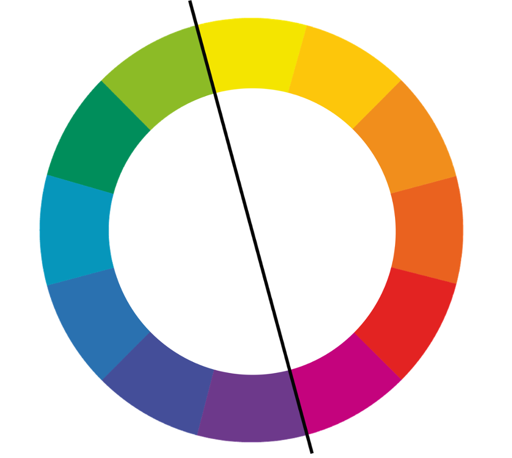 Ittens fargesirkel delt i varme og kalde farger med en svart strek over midten av sirkelen. Illustrasjon.