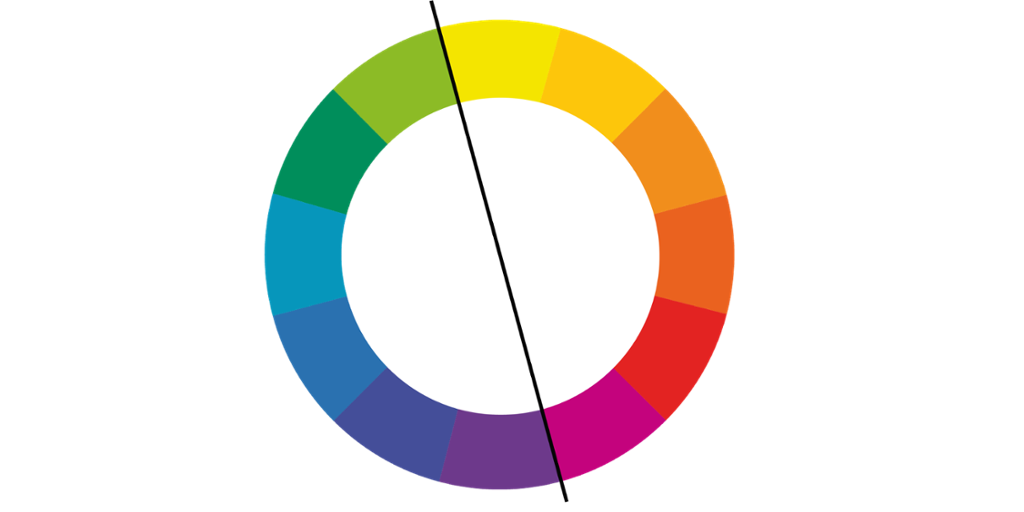 Ittens fargesirkel delt i varme og kalde farger med en svart strek over midten av sirkelen. Illustrasjon