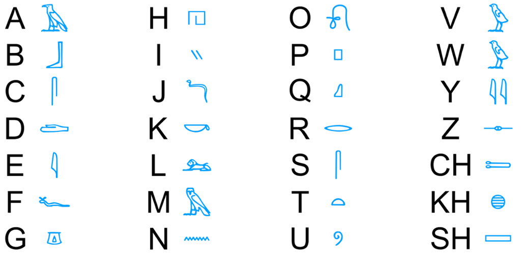 Bokstavene i alfabetet er satt opp ved siden av hieroglyfer som uttrykker tilsvarende lyd. Illustrasjon.