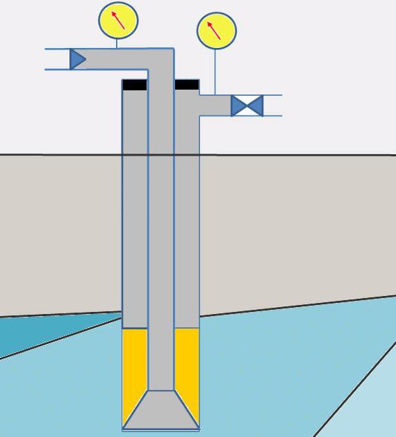 En svært forenklet skisse av en brønn viser hvordan brønnen er stengt av før formasjonen skal trykktestes (LOT). Illustrasjon.