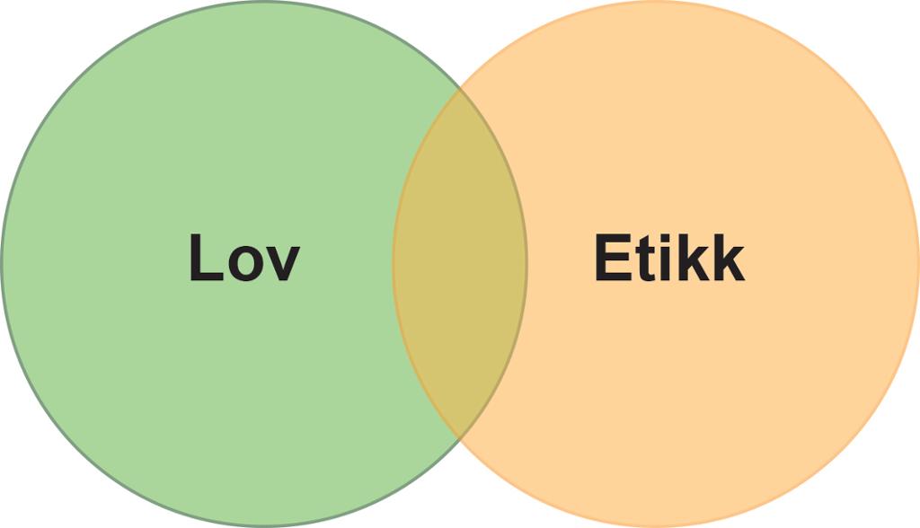 Symbol for lov og etikk