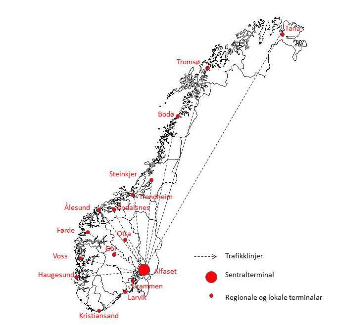 Eksempel på terminalnett for ein samlastspeditør