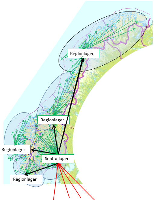 Sentrallager og regionallager