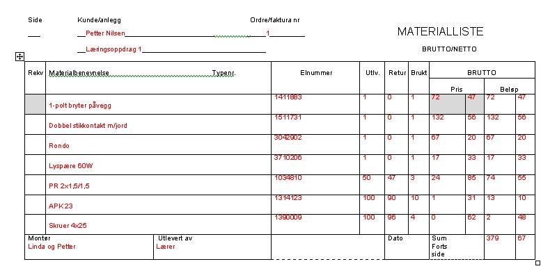 Eksempel på materialliste. Tabell.