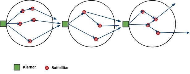 Figur som viser multiliniær struktur. Illustrasjon.