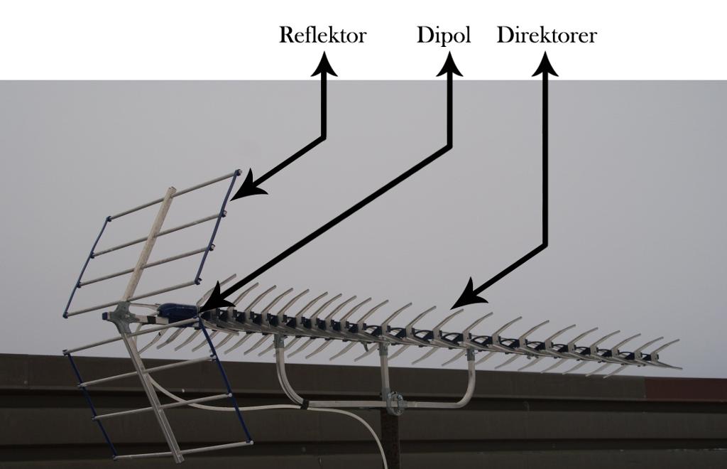 Bilde av en UHF-antenne