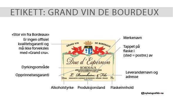 grafikk av vinetikett Grand vin de Bordeux