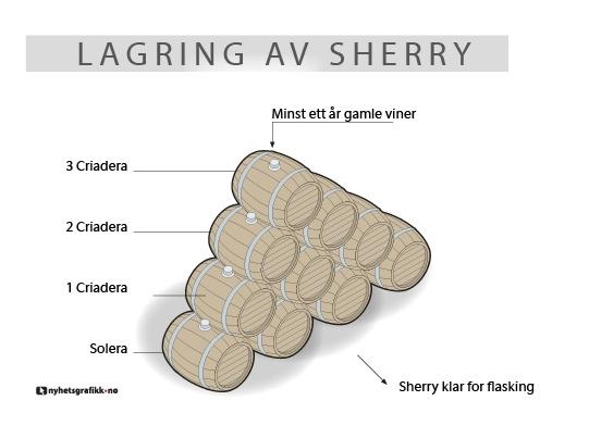 bilde av eiketønner for lagring av sherry