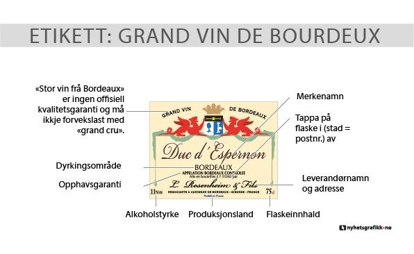 grafikk av vinetikett Grand vin de Bordeux