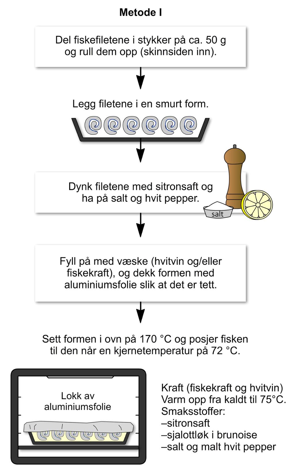 Posjert fisk