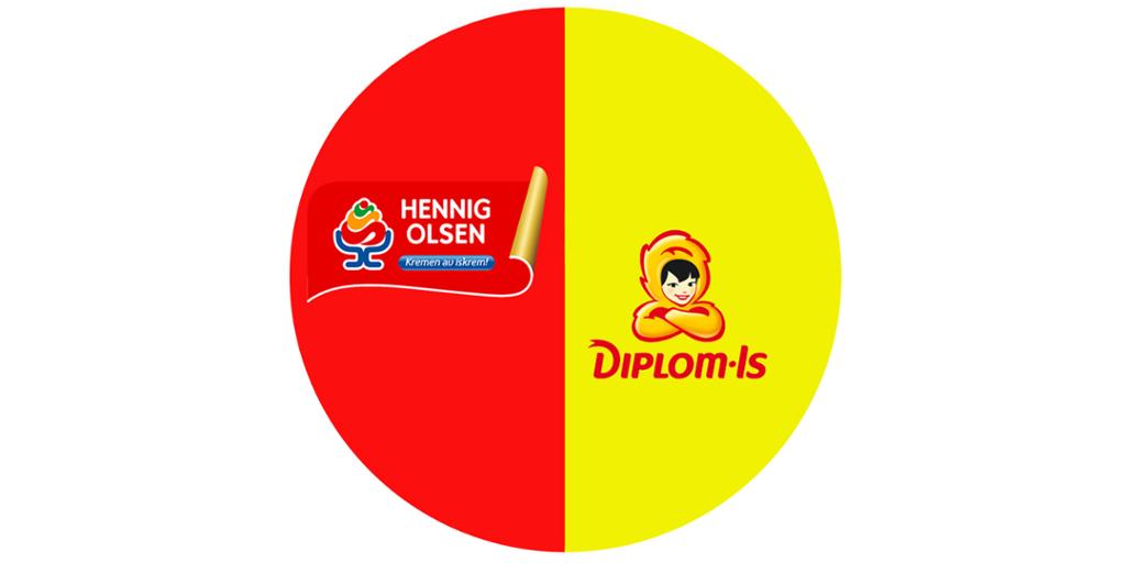 Figur som viser duopol med logo til Hennig-Olsen Is og Diplom-Is.