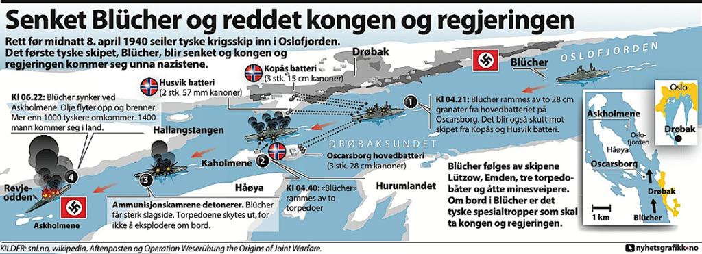 Grafikk: Senket Blücher og reddet kongen og regjeringen