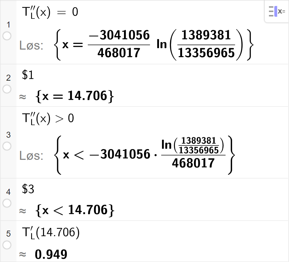 CAS-utregning med GeoGebra. På linje 1 er det skrevet T med lav indeks L dobbeltderivert av x er lik 0. Svaret med "Løs" er x er lik et stort uttrykk som vi forenkler på neste linje. På linje 2 er det skrevet dollartegn 1. Svaret med tilnærming er x er lik 14,706. På linje 3 er det skrevet T med lav indeks L dobbeltderivert av x større enn 0. Svaret med "Løs" er x mindre enn et stort uttrykk som vi forenkler på neste linje. På linje 4 er det skrevet dollartegn 3. Svaret med tilnærming er x mindre enn 14,706. På linje 5 er det skrevet T med lav indeks derivert av 14,706. Svaret med tilnærming er 0,949. Skjermutklipp.