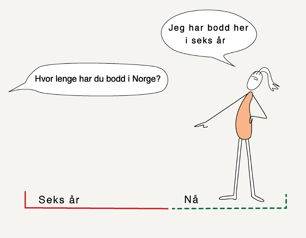 Til venstre er ei snakkeboble med teksten: "Hvor lenge har du bodd i Norge". Til høyre svarer en kvinne: "Jeg har bodd i Norge i seks år". Illustrasjon. 