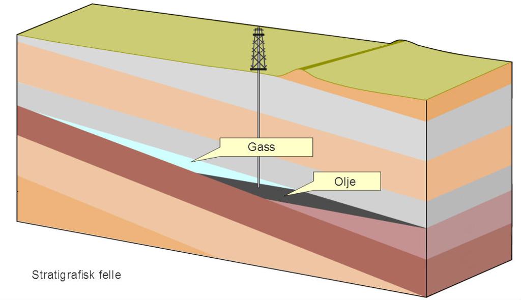 Stratigrafisk felle. Illustrasjon.