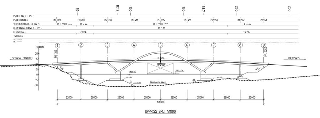 Oppriss for Loftesnesbrui i målestokk 1:1000. Figur.