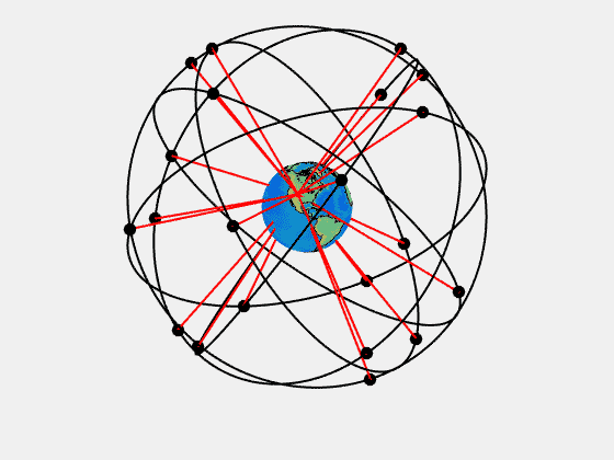 Prikker som beveger seg i ulike sirkler rundt jorda. Tall som viser hvor mange satellitter som er synlig fra et bestemt sted. Tallet varierer mellom fem og ti. Animasjon.