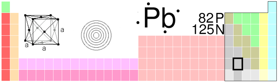 Periodesystemet - Pb - bly