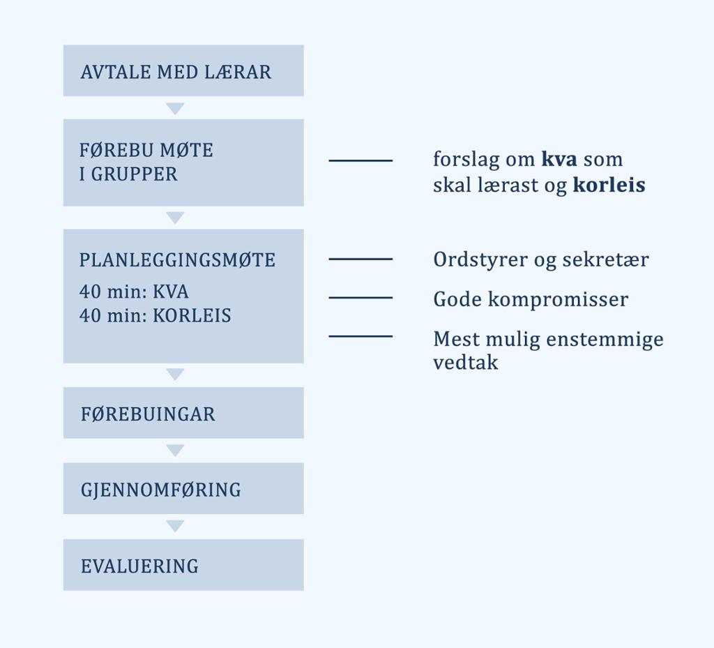plan for temadag