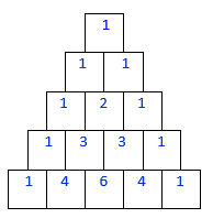 Bilde av de fem øverste linjene i Pascals trekant. Illustrasjon. 