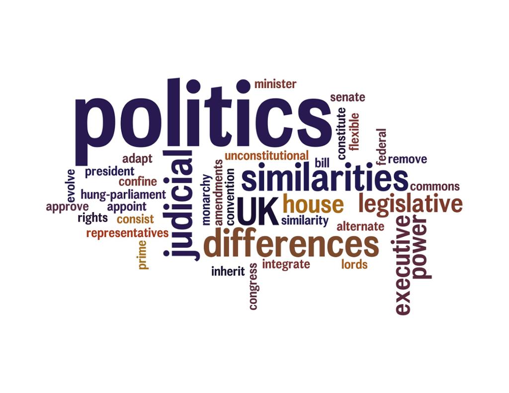 Politics word cloud.