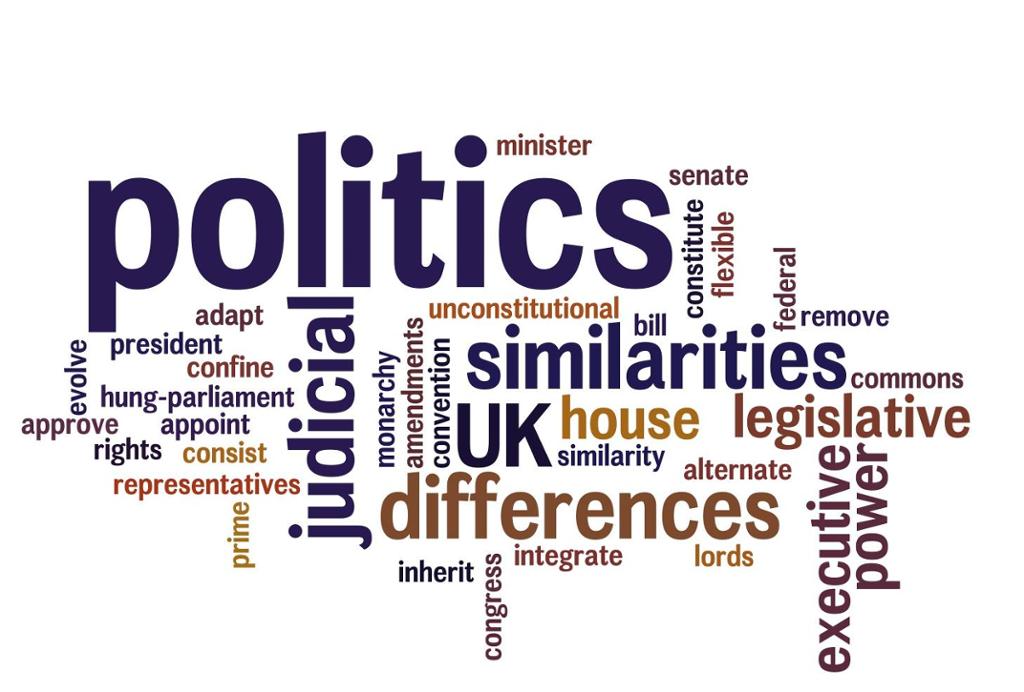 Word Cloud about politics. It contains words like senate, differences, inherit, lords, president etc. Photo. 